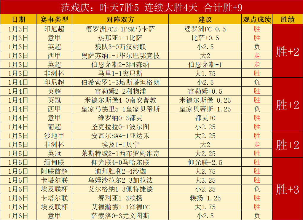 佩纳罗尔对,蒙特维多竞,技前瞻分析,世界杯比分,2026世界杯,实时比分,比赛结果,赛事动态