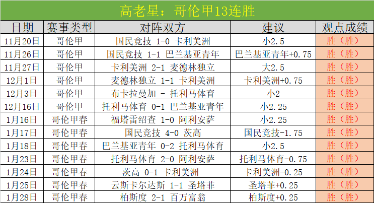 年世界杯夺,沙特获资本,热捧,世界杯比分,2026世界杯,实时比分,比赛结果,赛事动态