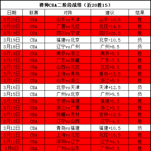 年世界杯夺,沙特获资本,热捧,世界杯比分,2026世界杯,实时比分,比赛结果,赛事动态