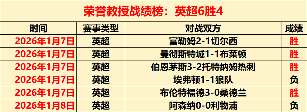 朱利安,卡什与劳埃,格拉斯普尔,世界杯比分,2026世界杯,实时比分,比赛结果,赛事动态