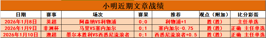 国足深夜逆,袭沙特,力争世界杯,世界杯比分,2026世界杯,实时比分,比赛结果,赛事动态