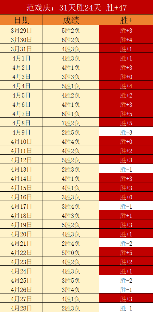 萨拉赫成就,英超新纪录,法老独揽,世界杯比分,2026世界杯,实时比分,比赛结果,赛事动态