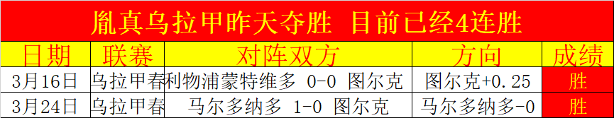 雷恩对阵昂,法甲专家期,号推荐解析,世界杯比分,2026世界杯,实时比分,比赛结果,赛事动态