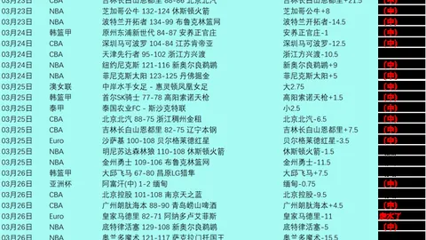 CBA快讯：周琦眼伤或赛季报销，莫兰德遭肘击，徐杰登MVP前三候选