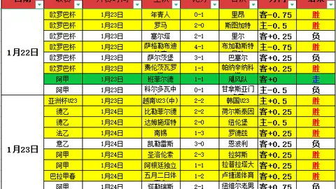 2034年世界杯夺冠，沙特获资本热捧，环球时报揭露